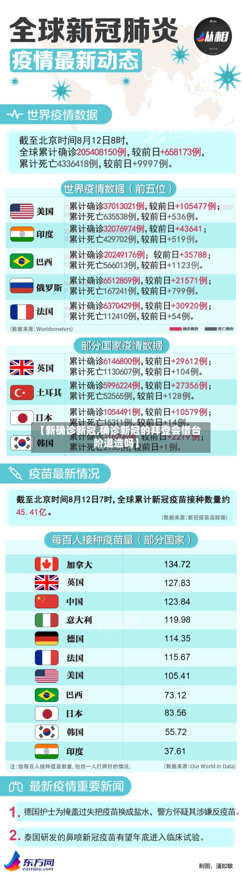 【新确诊新冠,确诊新冠的拜登会借台阶退选吗】-第2张图片
