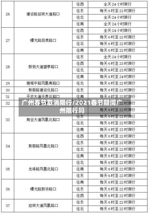 广州春节取消限行/2021春节期间广州限行吗
