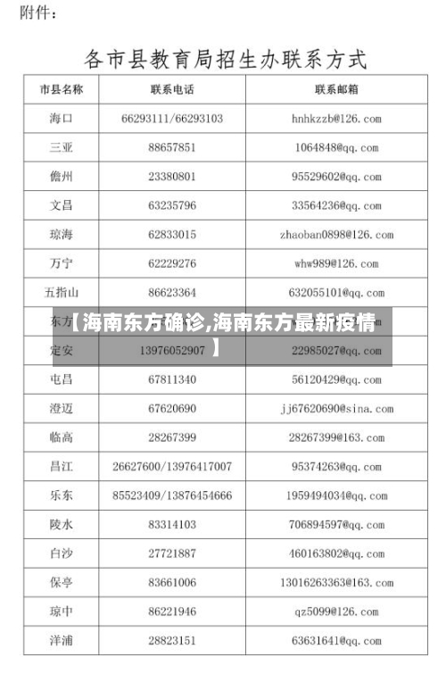 【海南东方确诊,海南东方最新疫情】-第2张图片