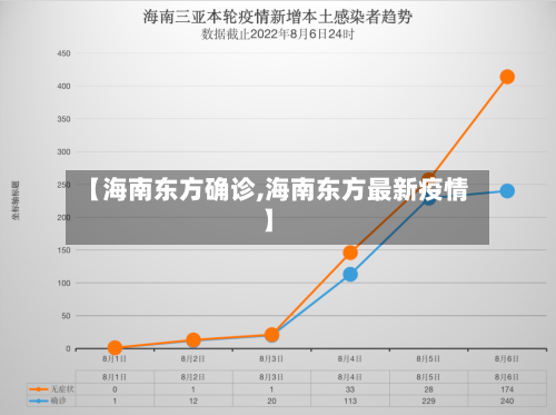 【海南东方确诊,海南东方最新疫情】