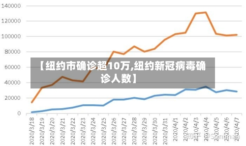 【纽约市确诊超10万,纽约新冠病毒确诊人数】-第3张图片