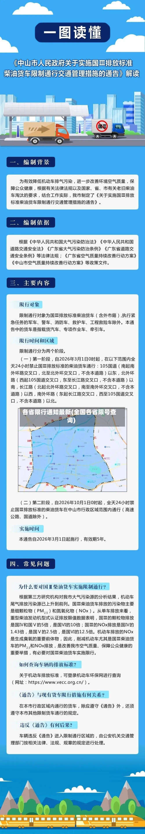 各省限行通知最新(全国各省限号查询)-第2张图片