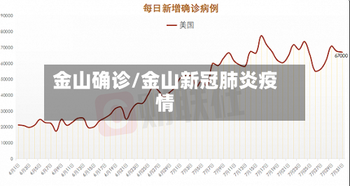 金山确诊/金山新冠肺炎疫情-第2张图片