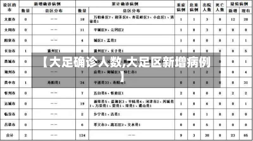 【大足确诊人数,大足区新增病例】-第2张图片