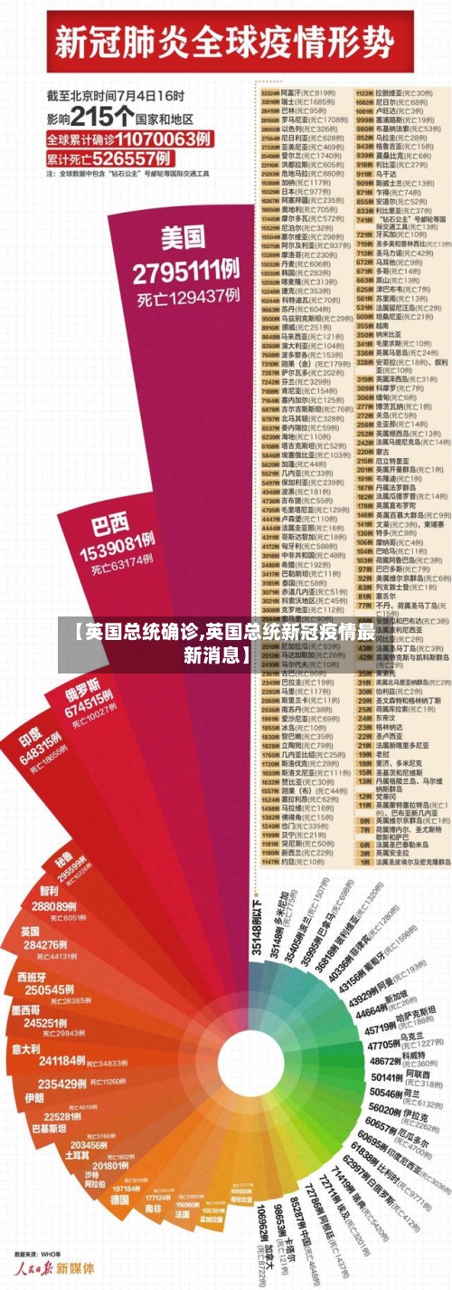 【英国总统确诊,英国总统新冠疫情最新消息】-第3张图片