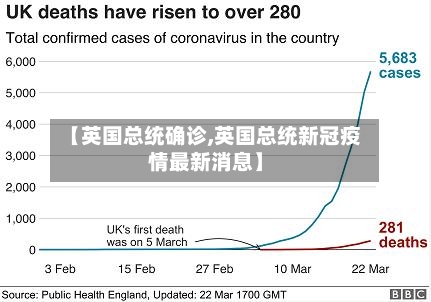 【英国总统确诊,英国总统新冠疫情最新消息】
