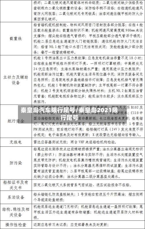 秦皇岛汽车限行尾号/秦皇岛2021限行尾号