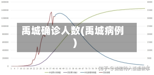 禹城确诊人数(禹城病例)-第3张图片