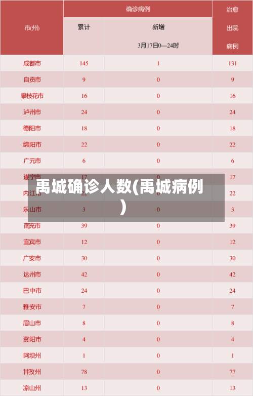 禹城确诊人数(禹城病例)-第2张图片