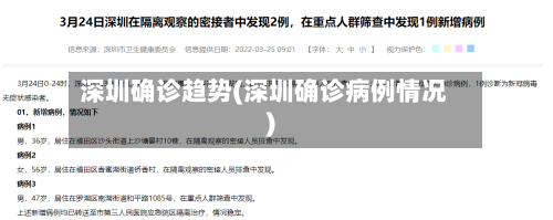 深圳确诊趋势(深圳确诊病例情况)-第2张图片