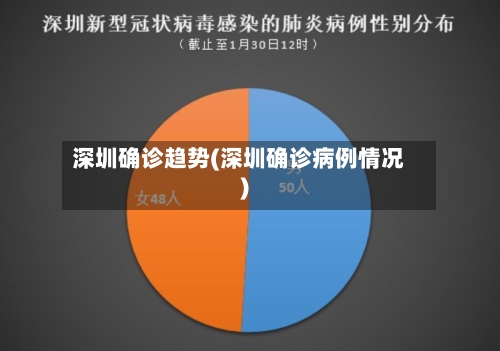 深圳确诊趋势(深圳确诊病例情况)-第3张图片