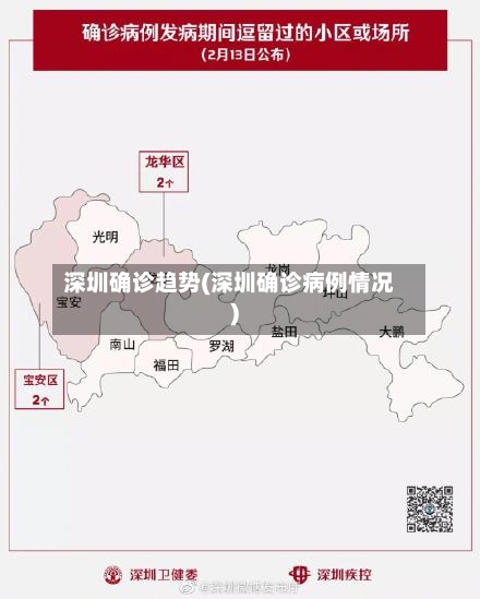 深圳确诊趋势(深圳确诊病例情况)