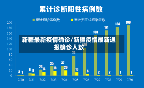新疆最新疫情确诊/新疆疫情最新通报确诊人数-第3张图片