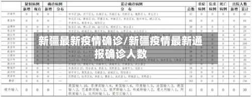 新疆最新疫情确诊/新疆疫情最新通报确诊人数-第2张图片