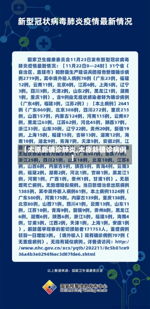 【太原新确诊肺炎,太原新确诊病例】-第2张图片