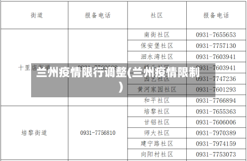 兰州疫情限行调整(兰州疫情限制)-第2张图片