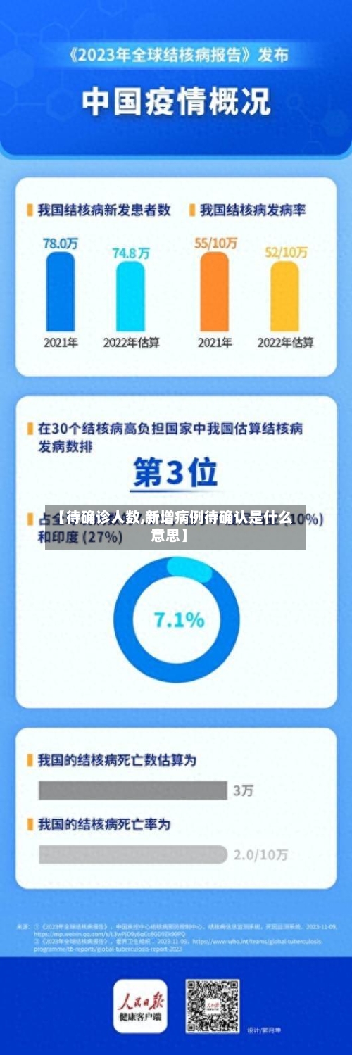 【待确诊人数,新增病例待确认是什么意思】-第2张图片