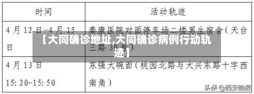 【大同确诊地址,大同确诊病例行动轨迹】