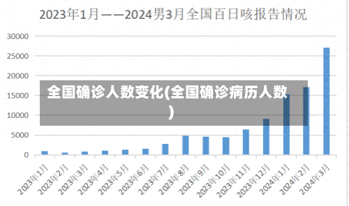 全国确诊人数变化(全国确诊病历人数)