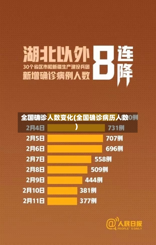 全国确诊人数变化(全国确诊病历人数)-第2张图片