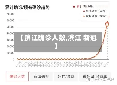 【滨江确诊人数,滨江 新冠】