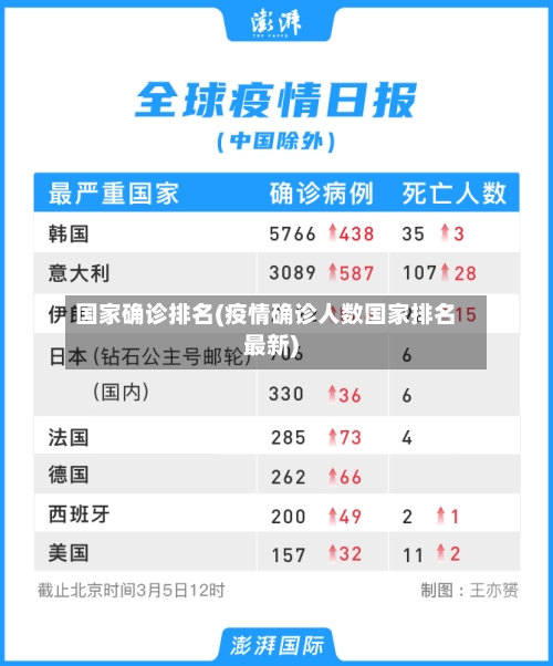 国家确诊排名(疫情确诊人数国家排名最新)-第2张图片