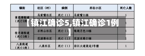 【镇江确诊5,镇江确诊1例】-第2张图片