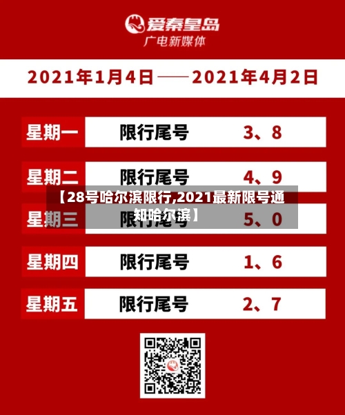 【28号哈尔滨限行,2021最新限号通知哈尔滨】-第2张图片