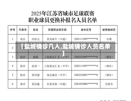 【盐城确诊几人,盐城确诊人员名单】