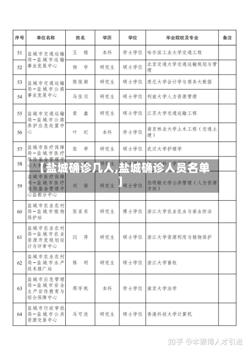 【盐城确诊几人,盐城确诊人员名单】-第2张图片