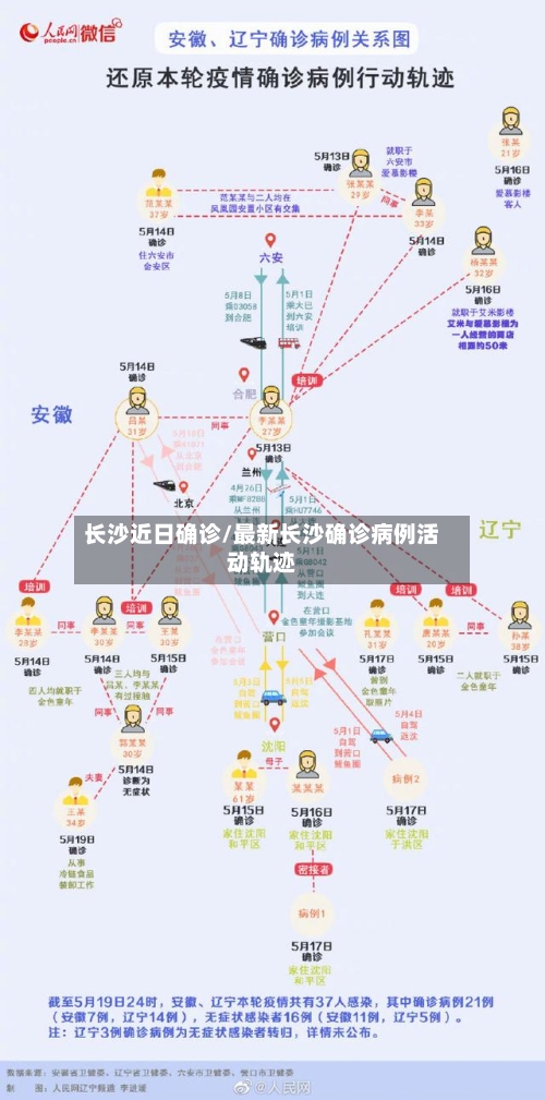 长沙近日确诊/最新长沙确诊病例活动轨迹-第2张图片