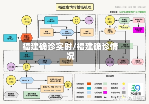 福建确诊实时/福建确诊情况