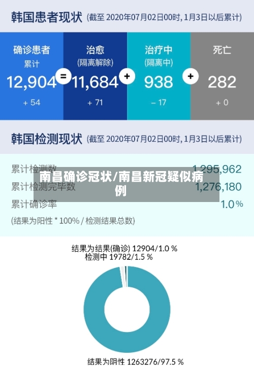 南昌确诊冠状/南昌新冠疑似病例