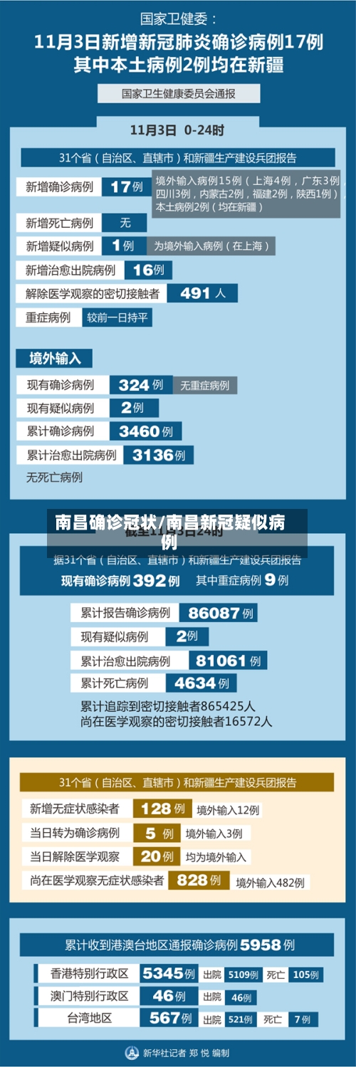 南昌确诊冠状/南昌新冠疑似病例-第2张图片