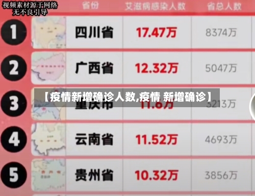【疫情新增确诊人数,疫情 新增确诊】