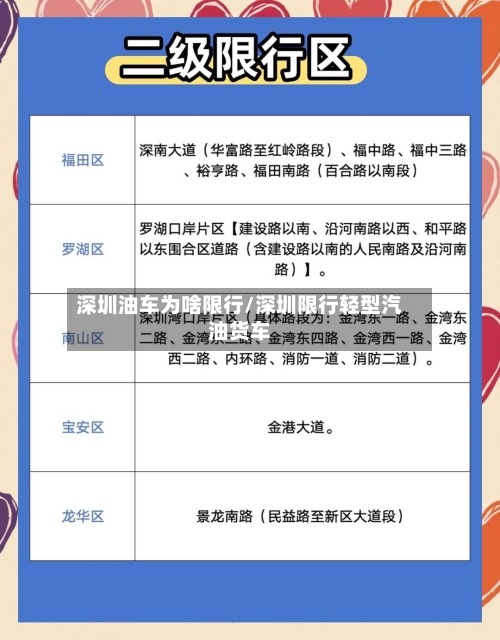 深圳油车为啥限行/深圳限行轻型汽油货车