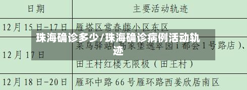 珠海确诊多少/珠海确诊病例活动轨迹