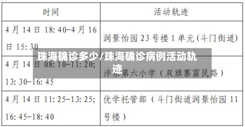 珠海确诊多少/珠海确诊病例活动轨迹-第2张图片