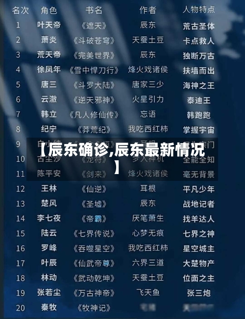 【辰东确诊,辰东最新情况】