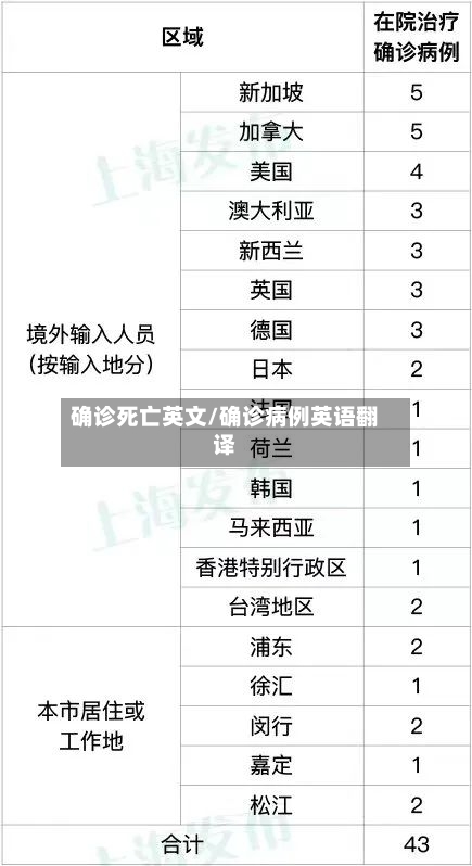 确诊死亡英文/确诊病例英语翻译