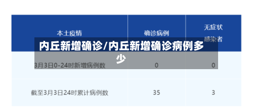 内丘新增确诊/内丘新增确诊病例多少-第2张图片