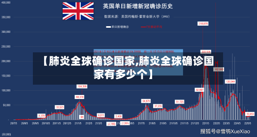 【肺炎全球确诊国家,肺炎全球确诊国家有多少个】