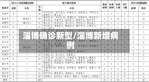 淄博确诊新型/淄博新增病例-第2张图片