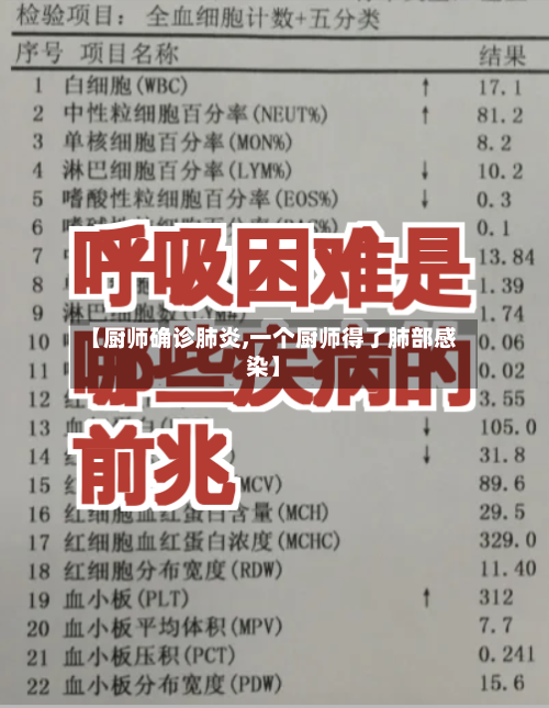 【厨师确诊肺炎,一个厨师得了肺部感染】-第3张图片