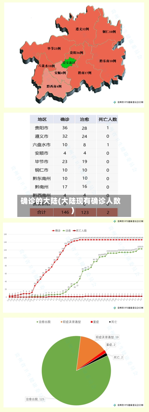 确诊的大陆(大陆现有确诊人数)