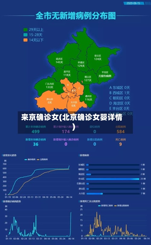 来京确诊女(北京确诊女婴详情)-第2张图片