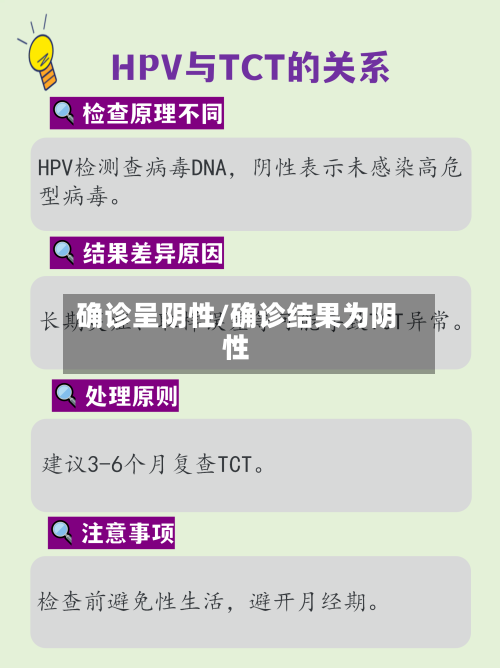确诊呈阴性/确诊结果为阴性-第2张图片