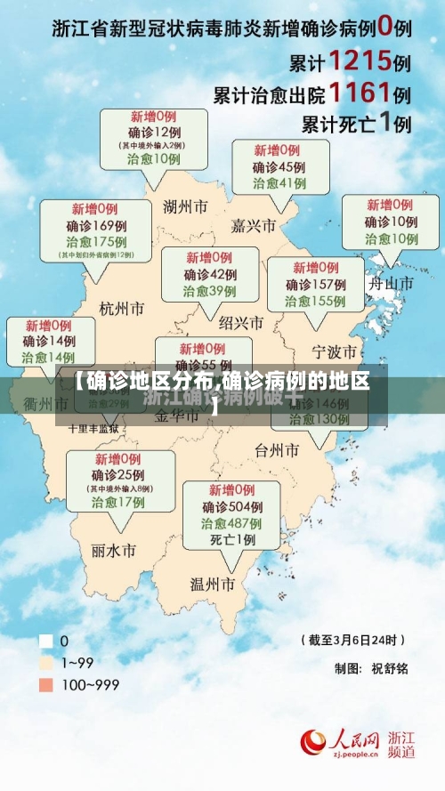 【确诊地区分布,确诊病例的地区】-第2张图片