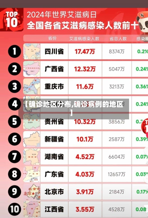 【确诊地区分布,确诊病例的地区】