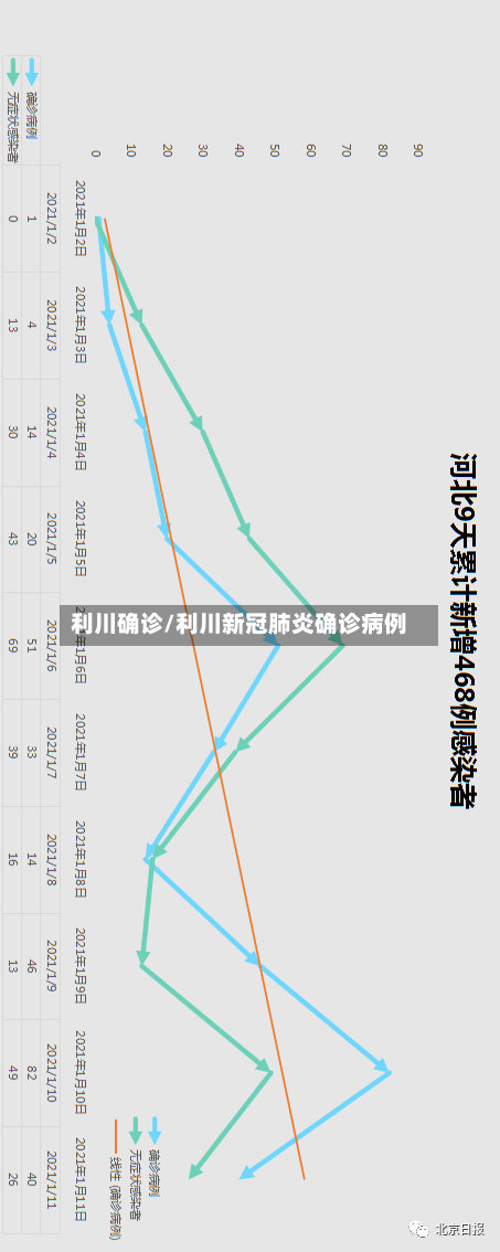 利川确诊/利川新冠肺炎确诊病例